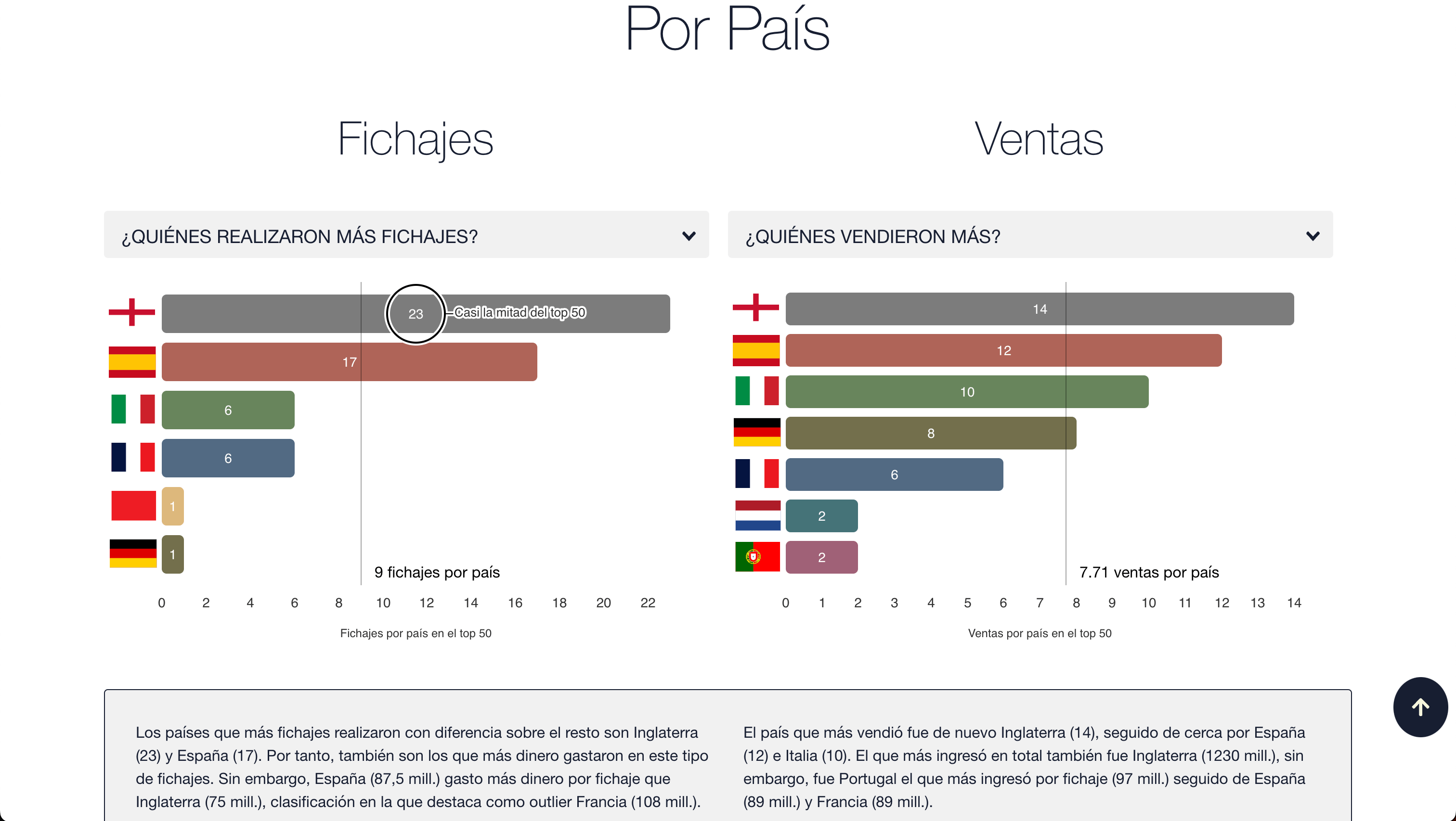 Visualización de fichajes